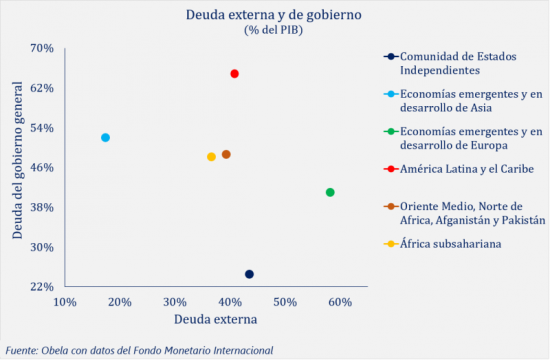 América Latina y la caja de Pandora del unilateralismo de las grandes  potencias